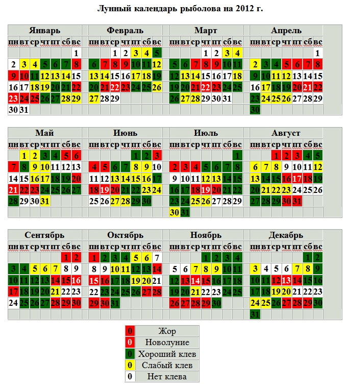 Этот календарь можно скачать в моих файлах! Удачной рыбалки! Щука